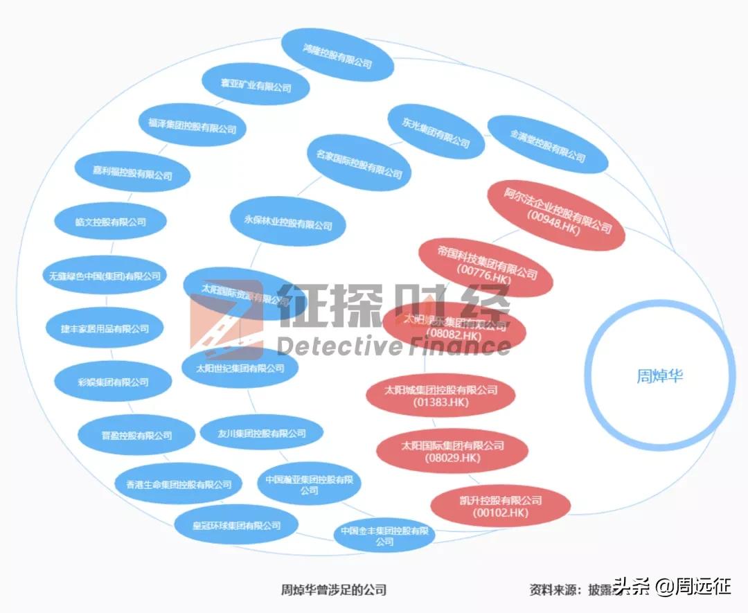 澳门新赌王周焯华被批捕,澳门赌王周焯华涉案金额