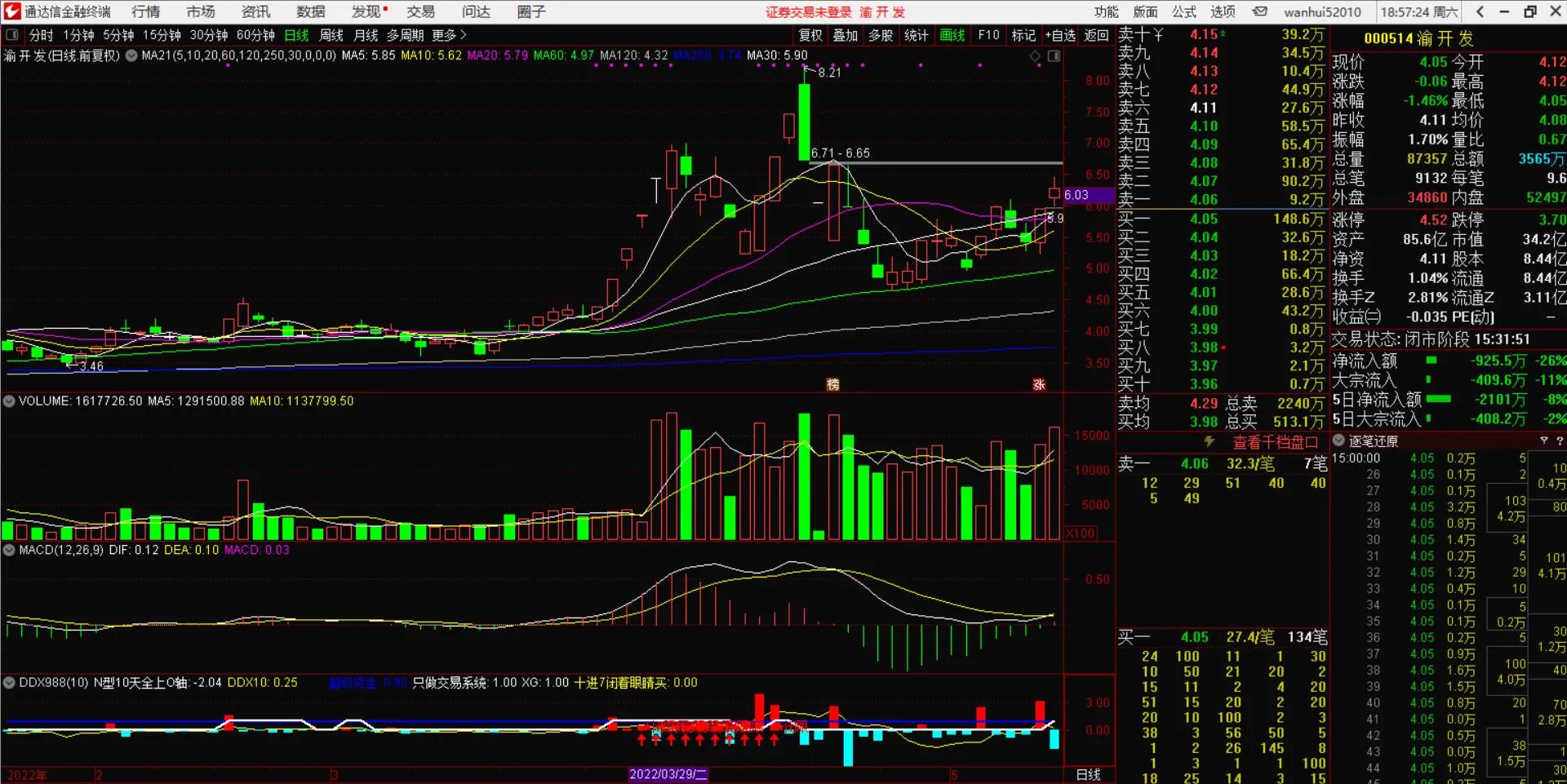 ddx指标使用技巧涨停回踩,ddx与资金流向指标配合