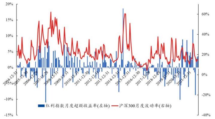 狗股策略的原理,狗股策略