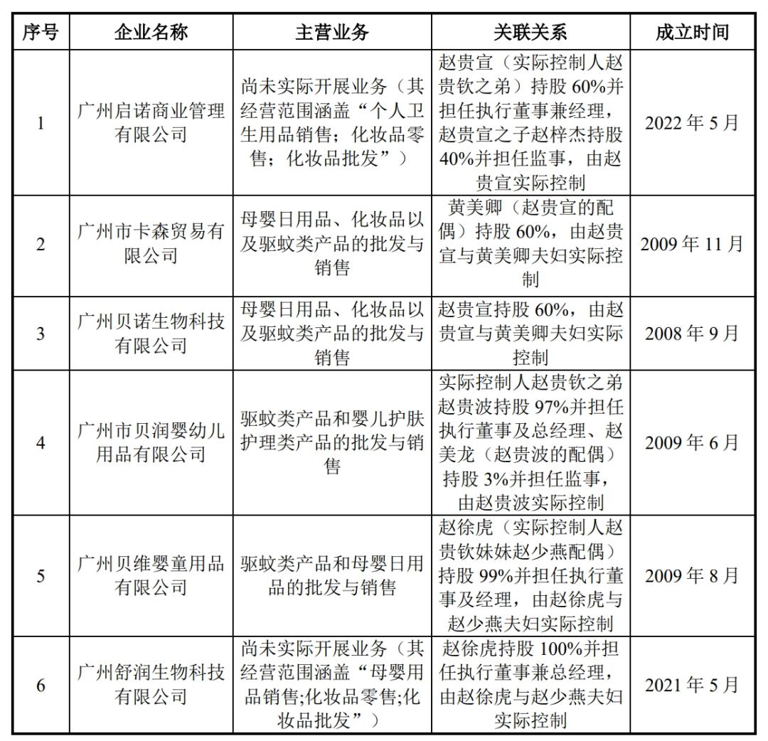 A股将迎来“驱蚊第一股”，驱蚊贴却被质疑“智商税”？