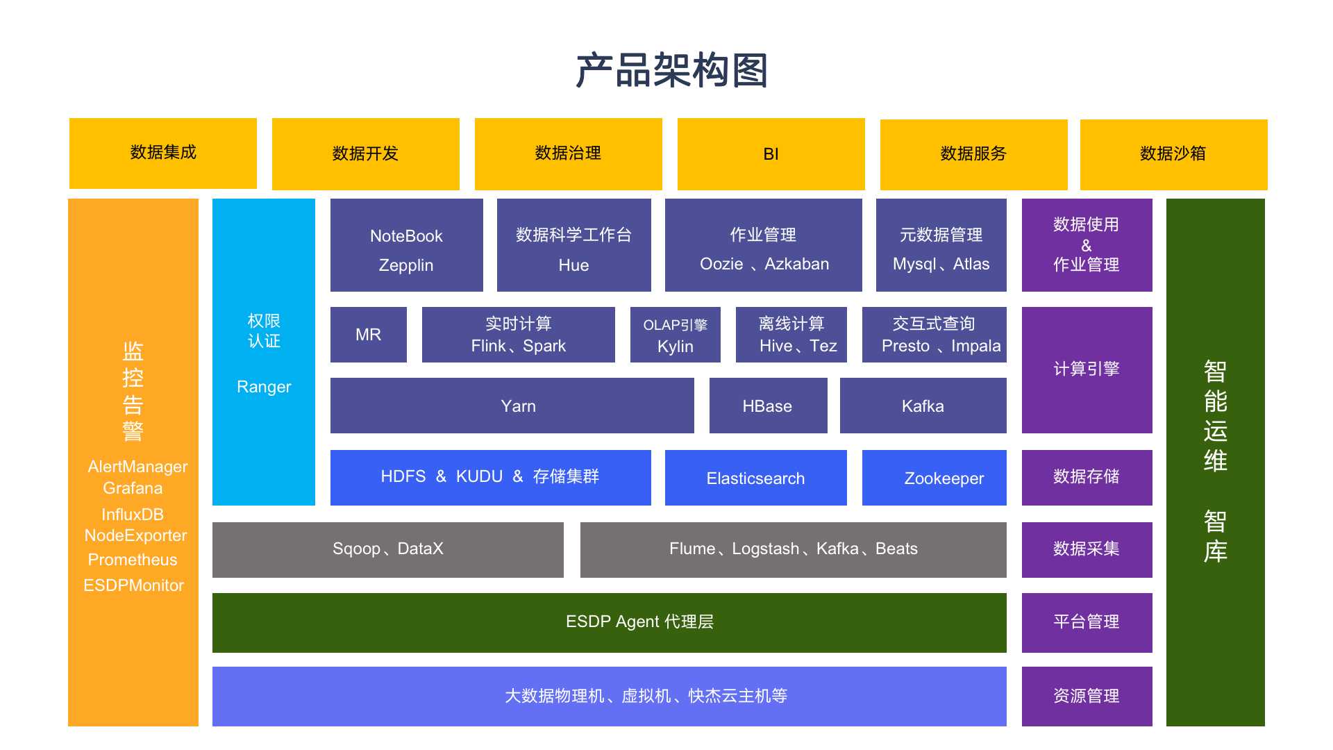 企业大数据系统管理平台,企业大数据平台解决方案