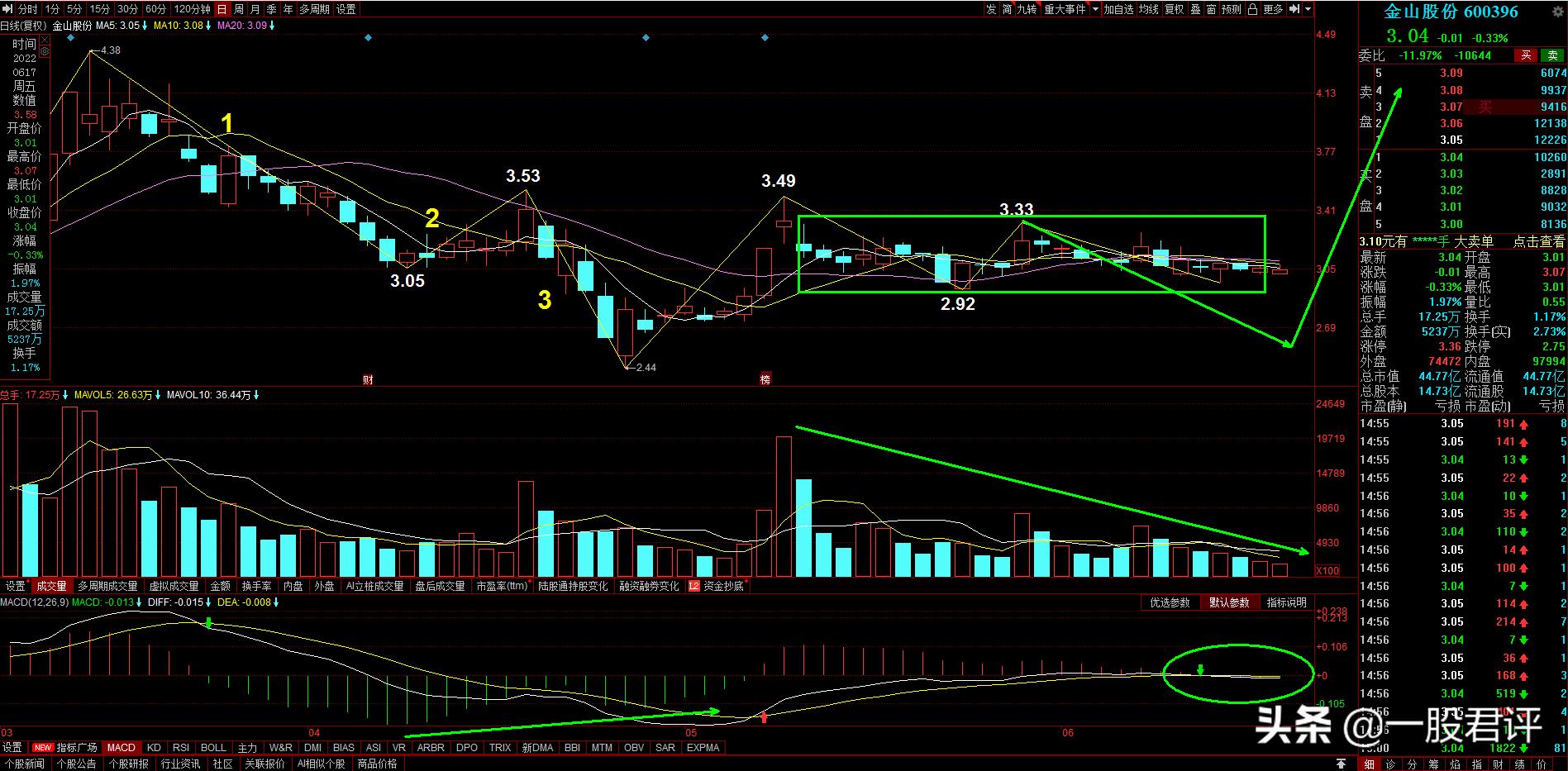 股票600396金山股份最新消息重组,金山股份600396