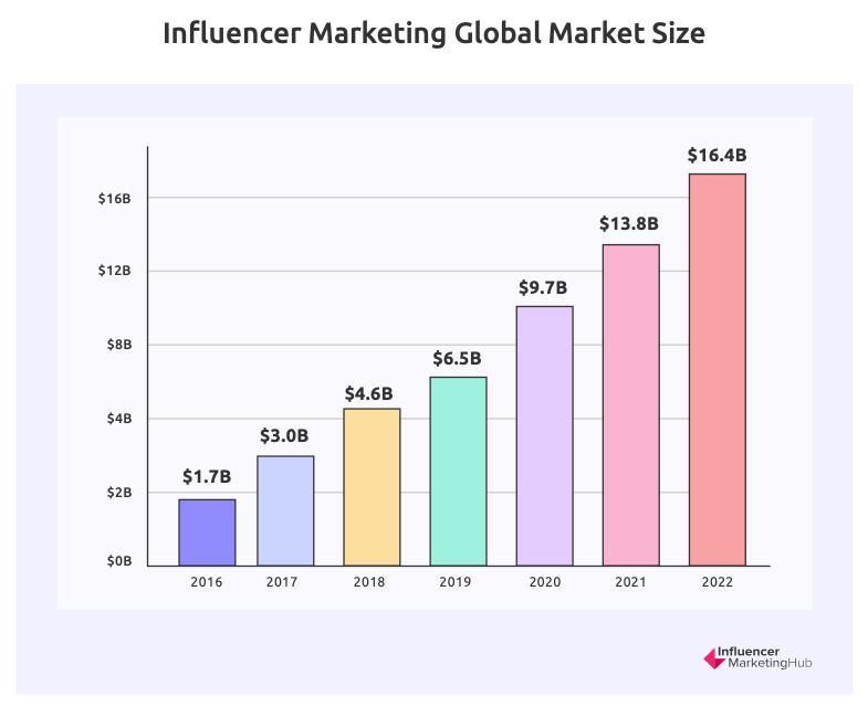 什么是kol营销以及它如何使你受益,出圈的产品营销