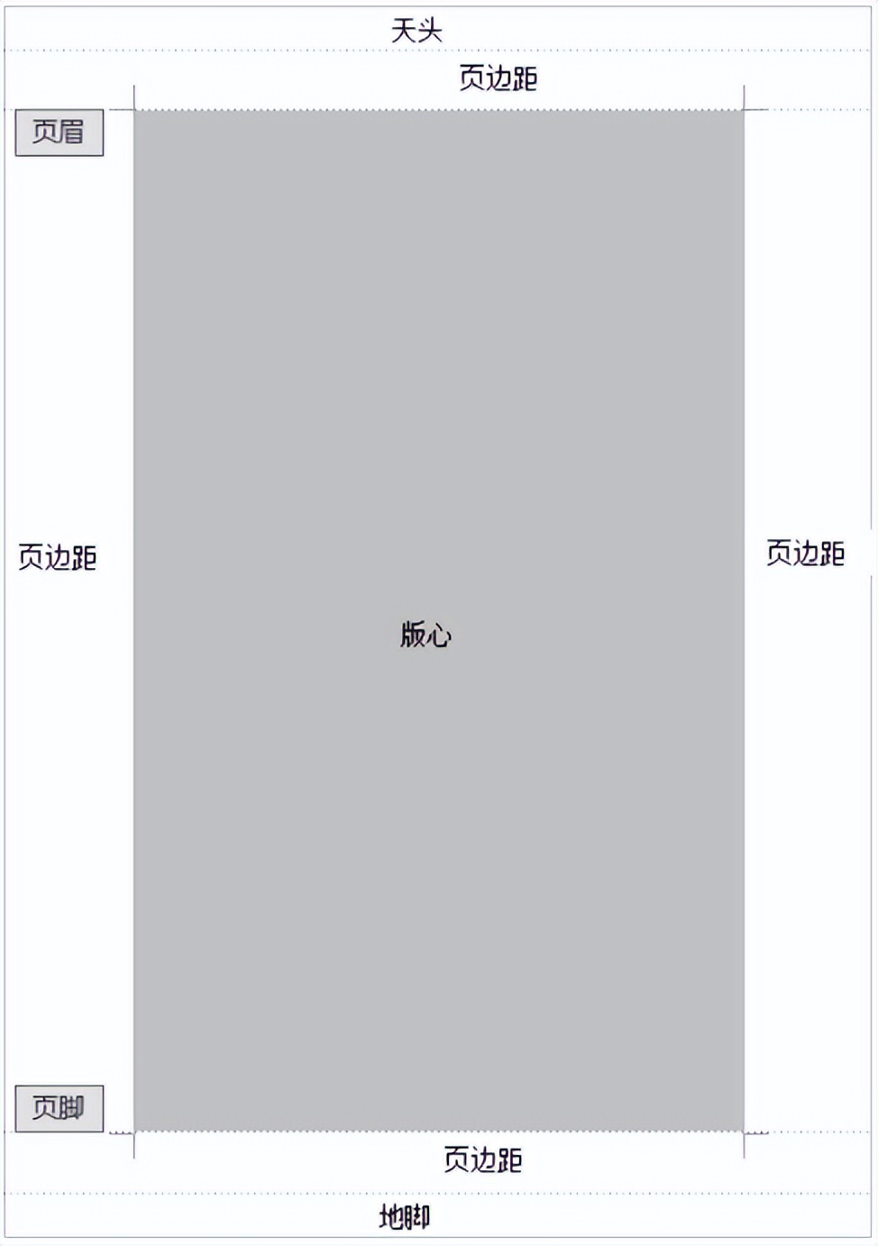 word页面布局怎么设置,word文档打印页面设置