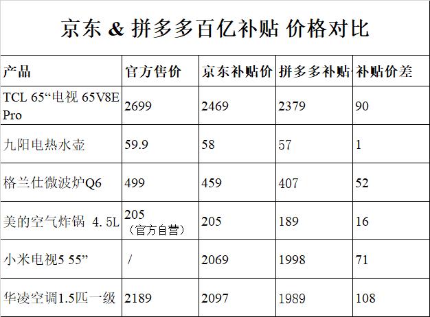 京东百亿补贴自营和京东自营区别,京东百亿补贴苹果15是正品吗