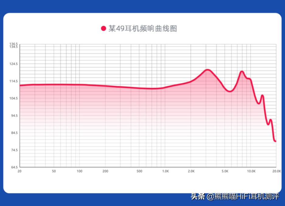 原道半入耳耳机深度测评,nicehck原道耳机三代评测