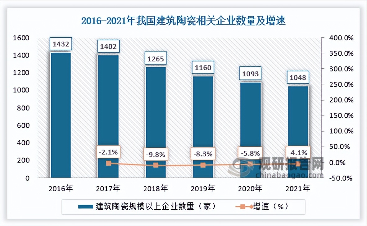 建筑陶瓷的市场趋势,建筑陶瓷行业的现状与未来