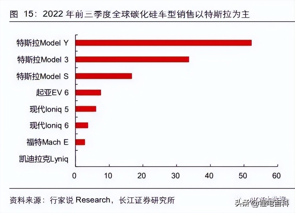 碳化硅行业发展政策,碳化硅行业的发展趋势