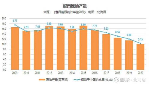 南海石油最多的岛,南海有多少可开采石油