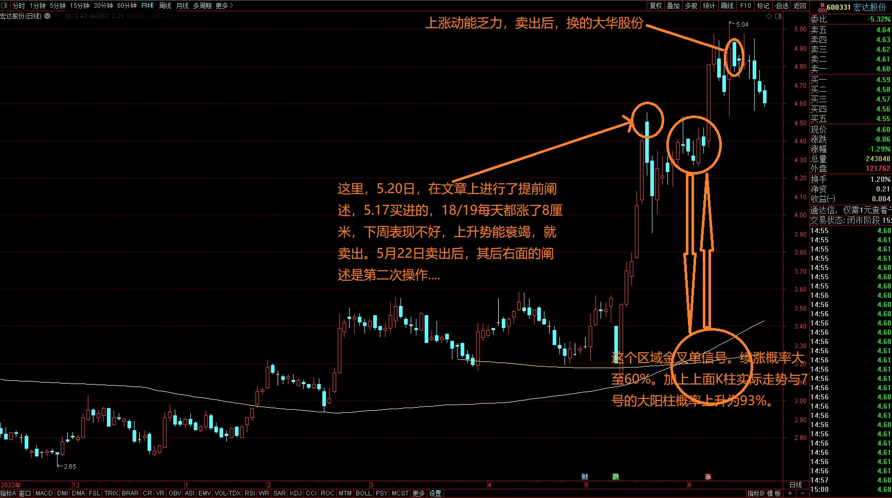 股市期货实战技术,天体循环与股市运行