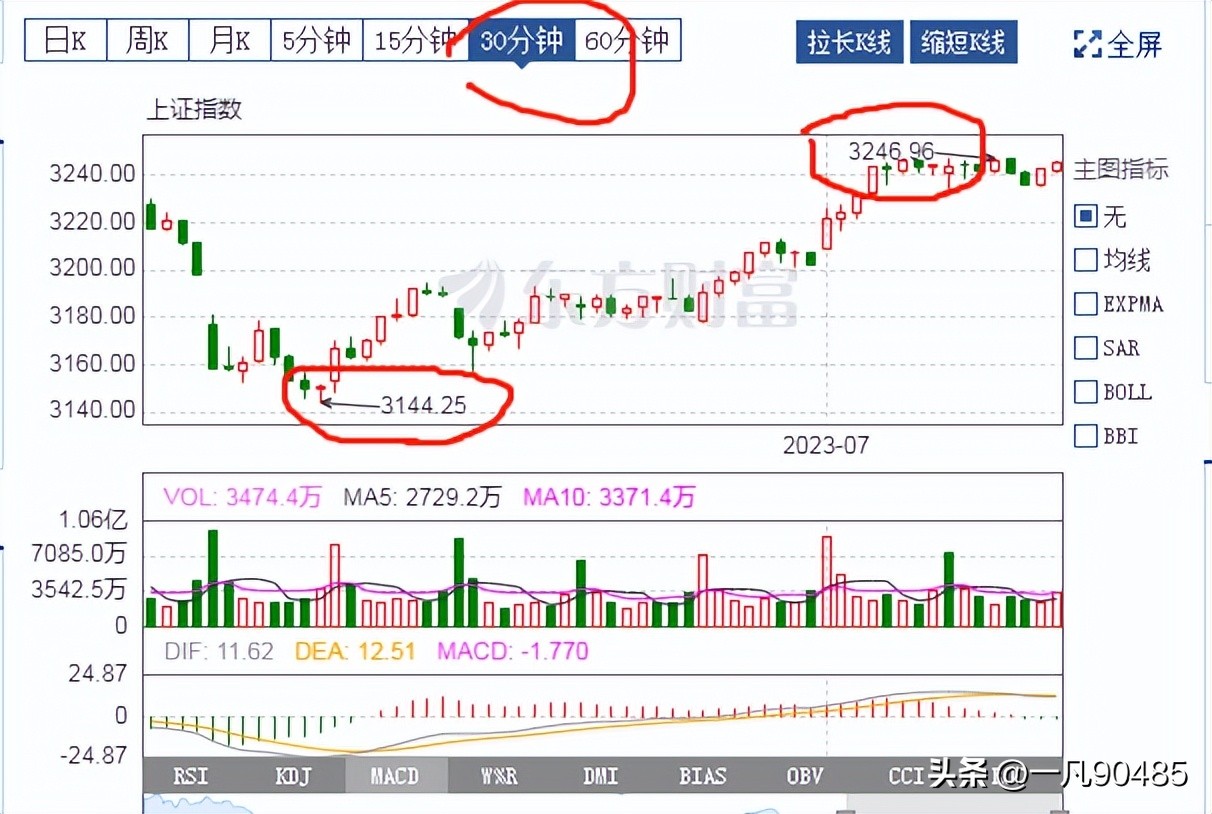 t字星的最佳形态,t字星与十字星组合