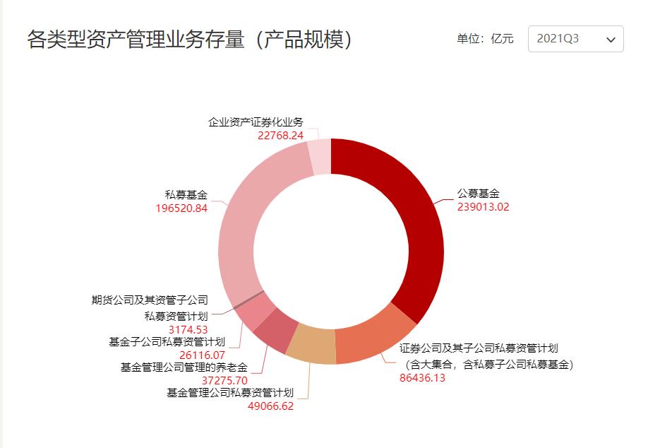 期货资管业前景,中国期货一年的交易额