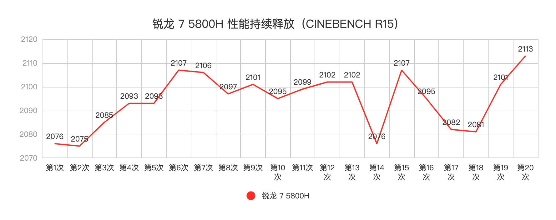 联想拯救者r7000prx6600m,联想拯救者r7000prx6600m跑分
