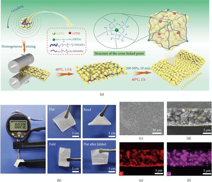 新固态锂金属电池电解质是什么,锂二次电池用新型聚合物电解质
