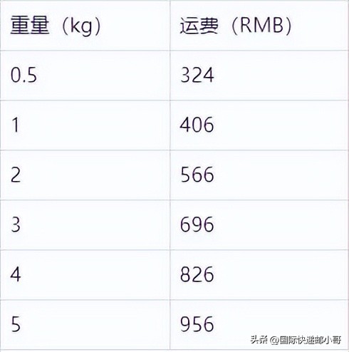 国际快递邮费价格表ems,国际快递邮费价格表寄韩国