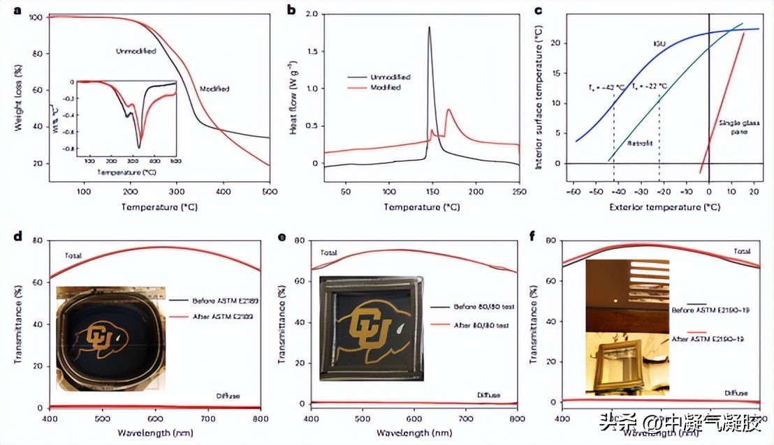 隔热玻璃填充气凝胶,隔热玻璃气凝胶