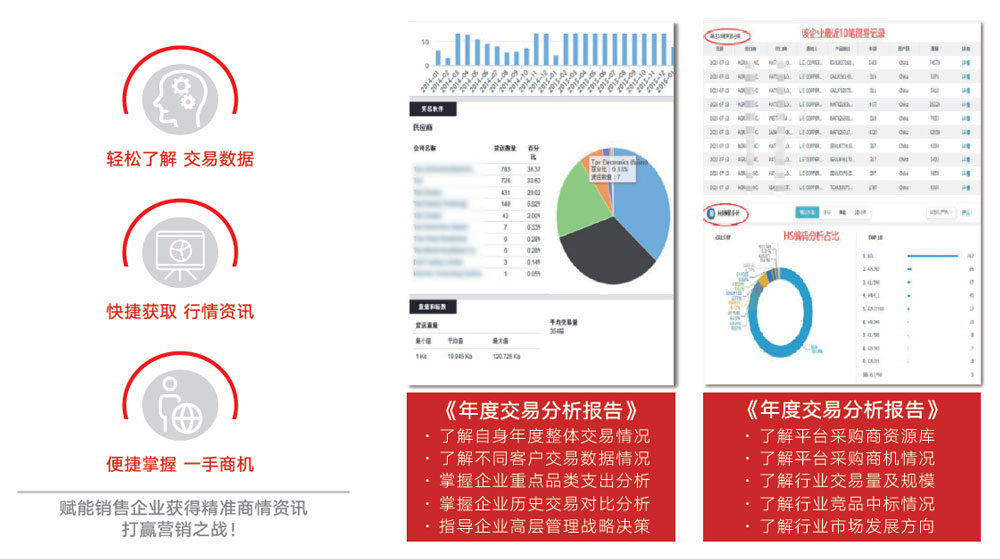 用友bip平台产品价格,用友bip场景介绍