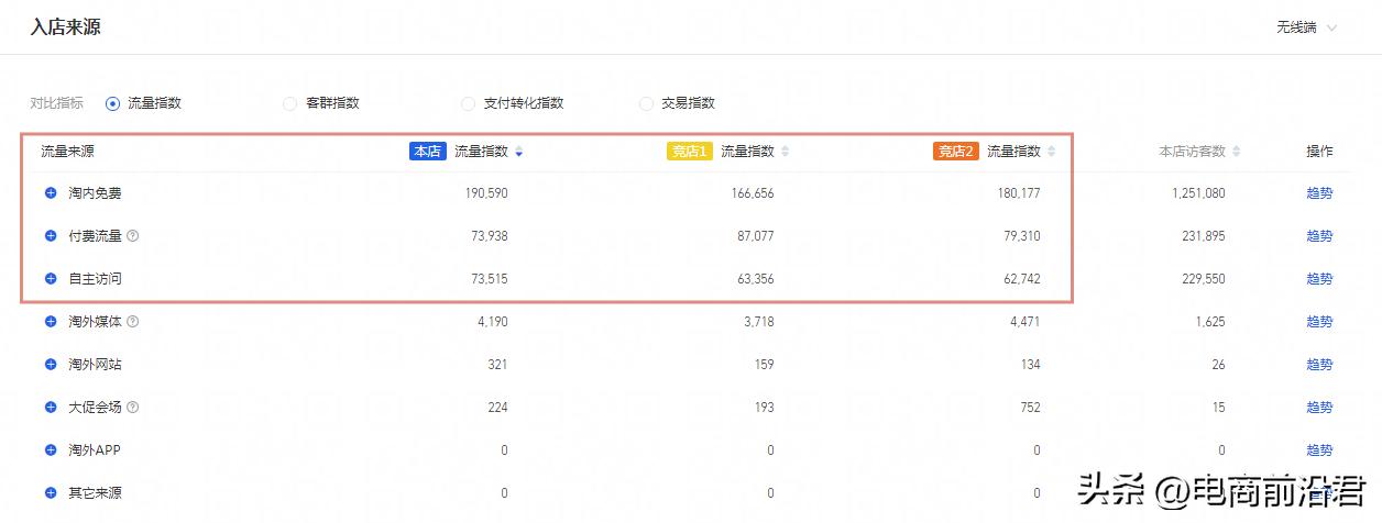 淘宝越来越难做，到底还要不要坚持？为什么总是你的店铺没流量？