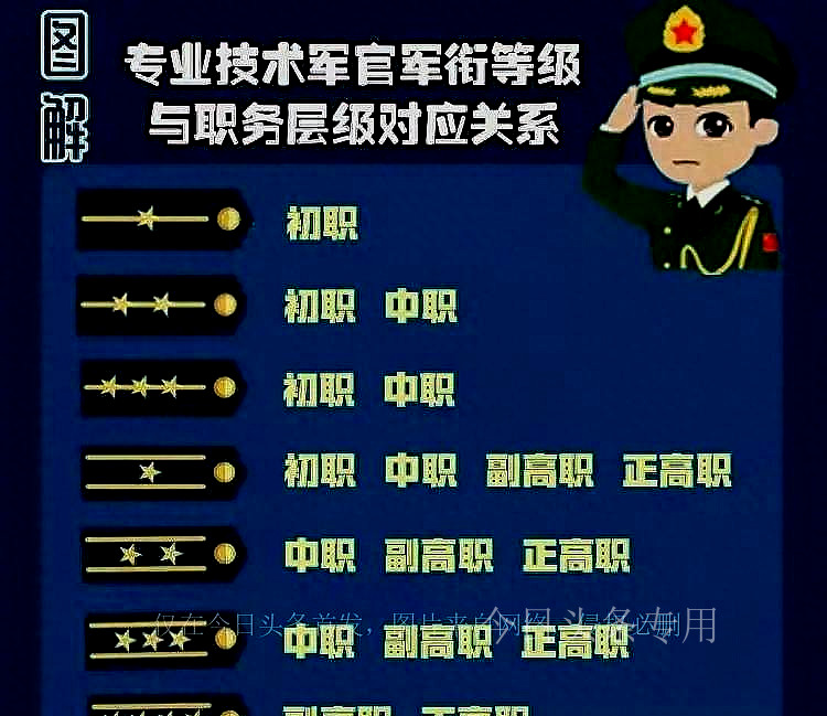 军改后技术军官能不能转业,军改后技术军官一般可干多久