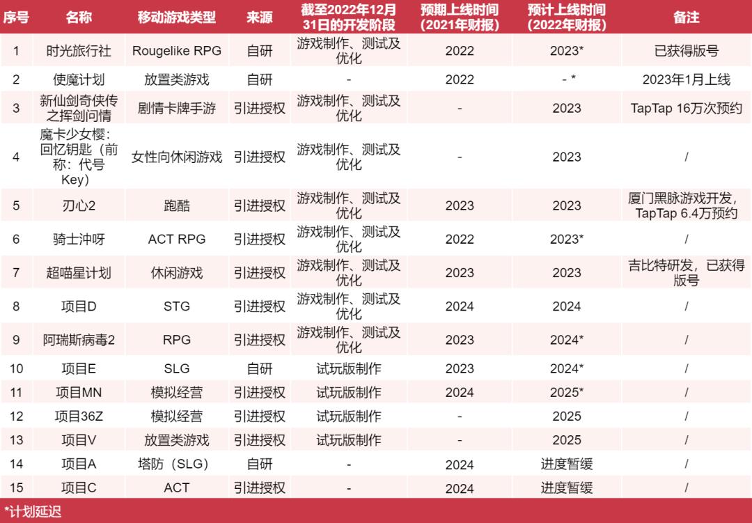 青瓷游戏研发费用多少,青瓷游戏最新事件