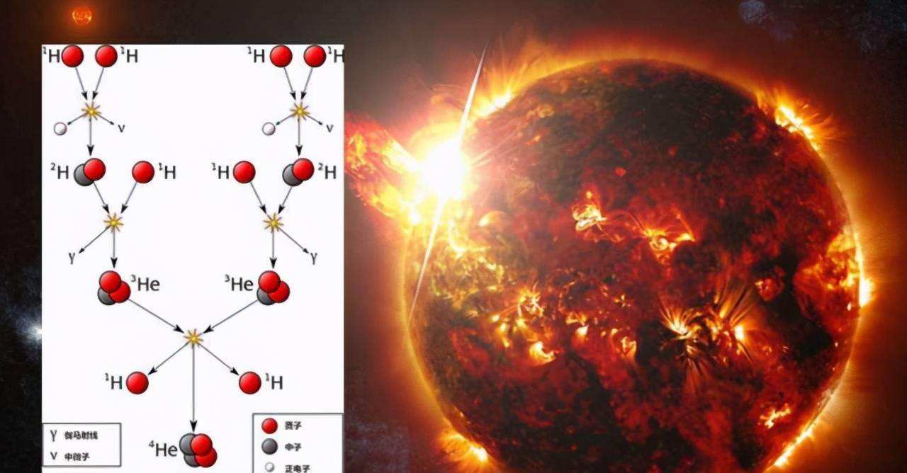 中国“人造太阳”新突破！今年冬季再冷也不怕？这个说法的确奇特