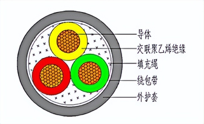 电线电缆的采购标准,电线电缆招标技术标准及质量要求