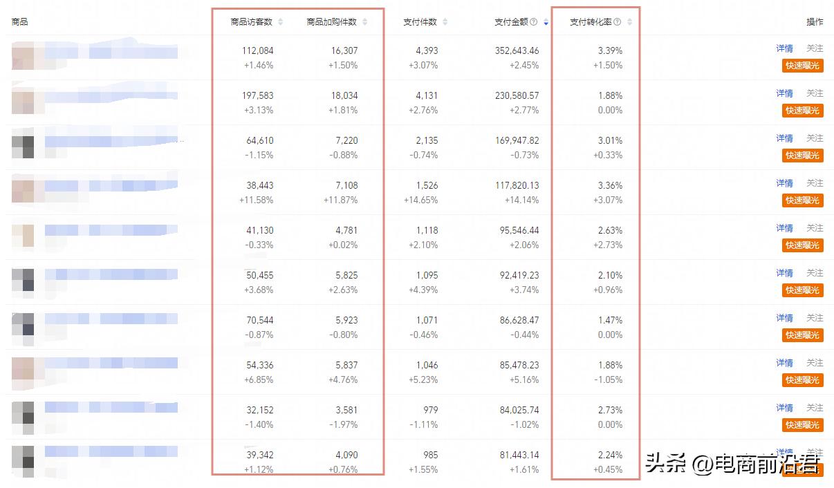 新手淘宝开店优化店铺的具体方法,淘宝店铺做好基础布局后如何推广