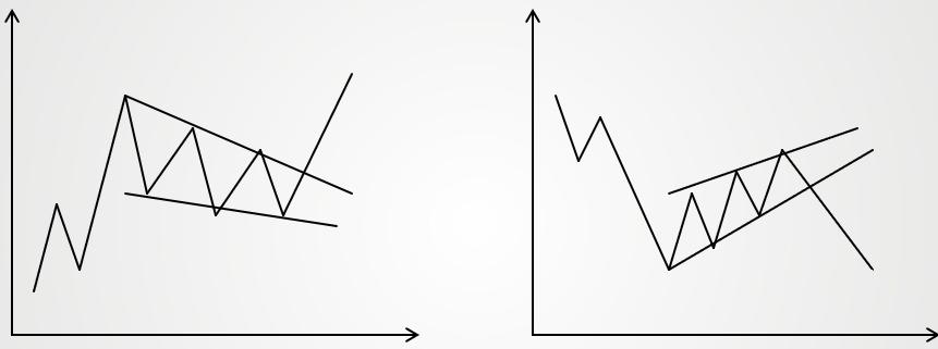 证券投资k线图基础知识,k线类技术分析方法证券投资学