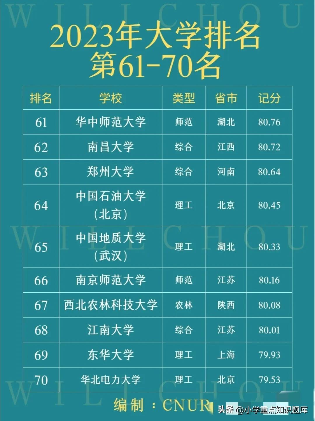 中国石油大学全国排名,中国法学专业大学排名