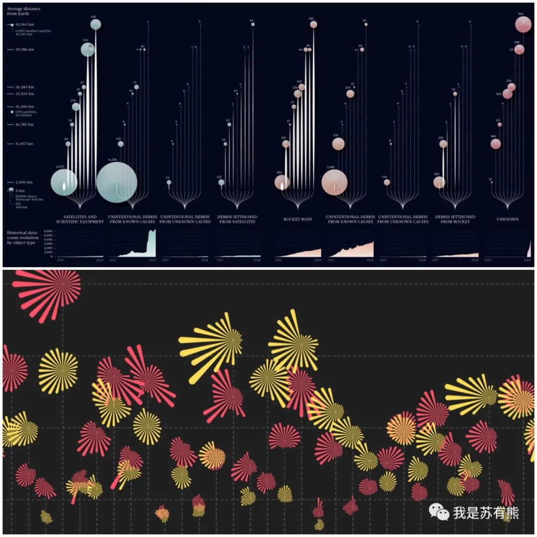 可以做数据可视化的网站有哪些,4个有用的网站数据可视化