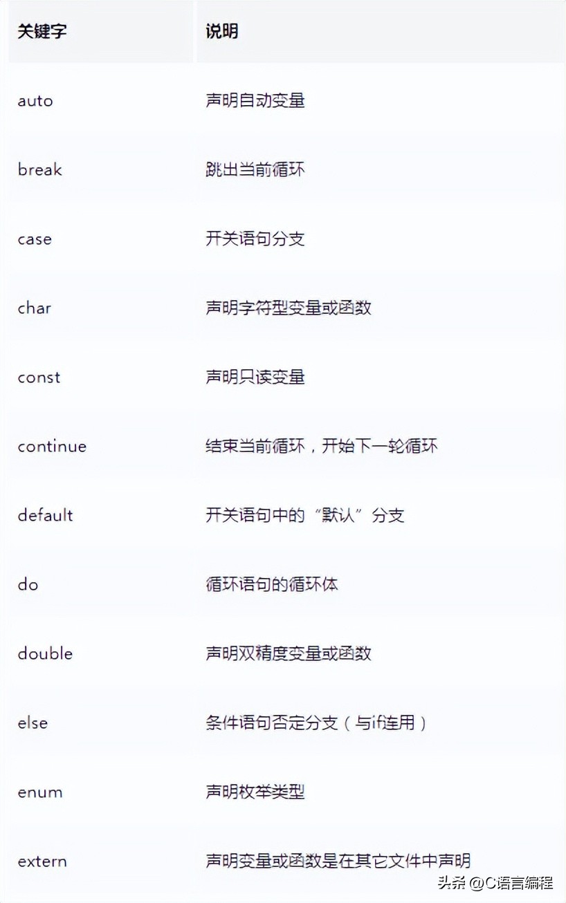 c语言入门需要哪些基础知识,c语言入门小白必背知识有哪些