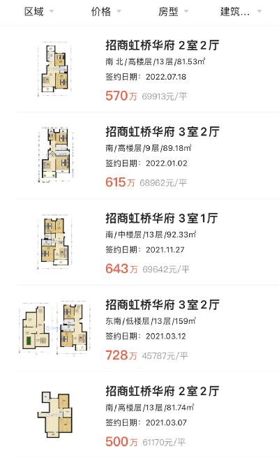 上海楼市谣言,上海楼市大揭秘