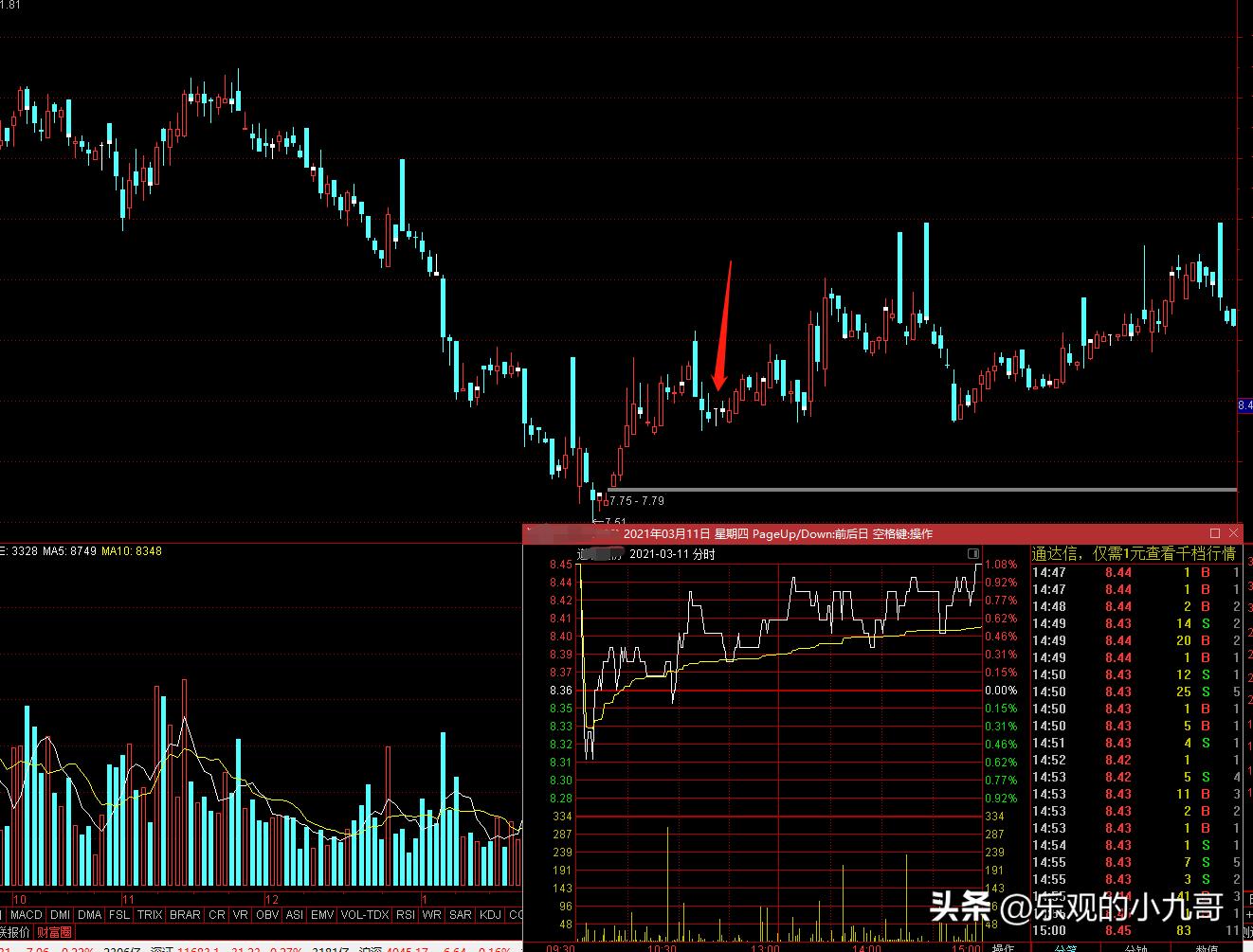k线实战技术7,k线实战训练