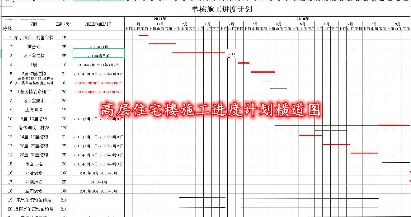 施工进度计划横道图自动生成,施工进度计划表横道图计算