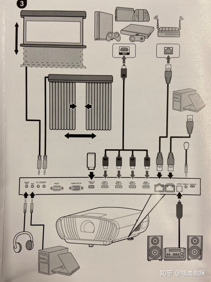 优派4k家用投影机,优派投影仪开箱