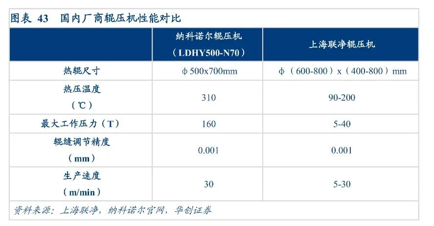 锂电池干电极工艺,技术相对更成熟的锂电池技术