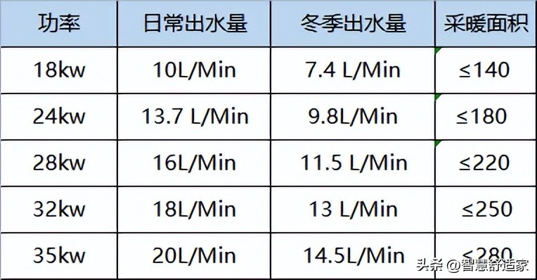 十大不建议入手的壁挂炉,十大不建议买的壁挂炉排名
