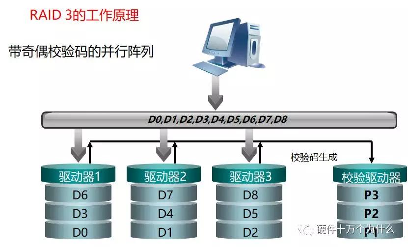服务器硬件基础知识,服务器硬件基本知识讲解