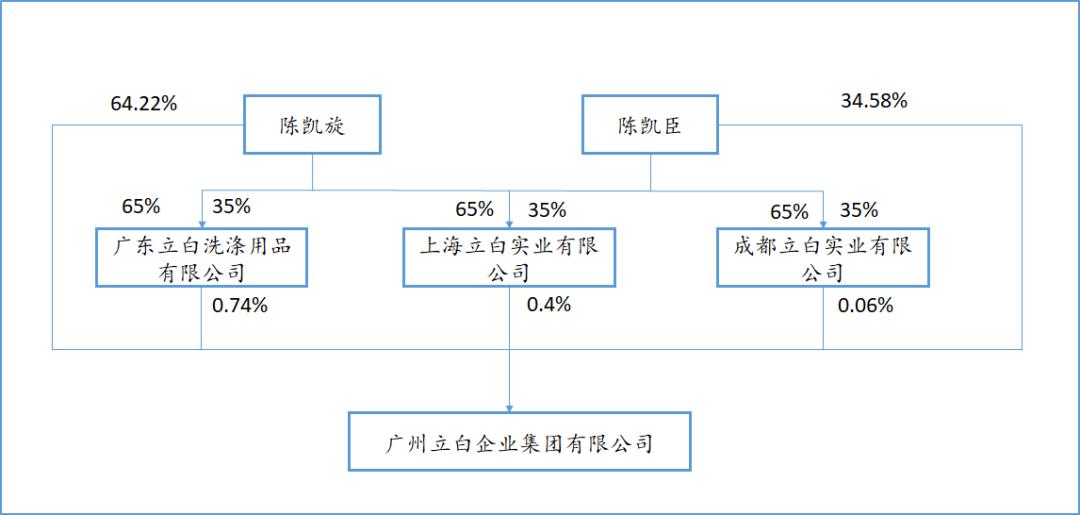 “创二代”辈出,这个潮汕家族有何传承奥秘?|长江案例