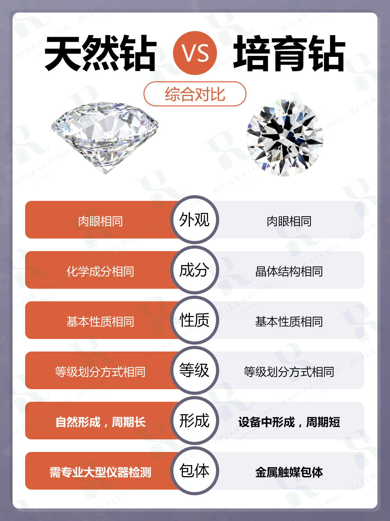 培育钻石和天然钻石效果一样吗,培育钻和天然钻的区别