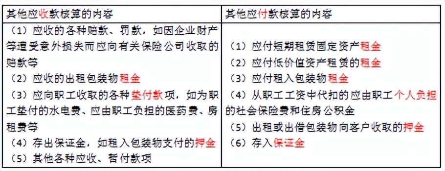 会计实操题资产负债,会计初级负债经典例题