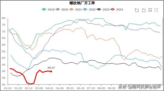 黑色板块：螺纹钢、热卷、铁矿、焦煤、焦炭行情展望