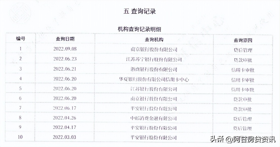 3分钟读懂个人征信报告,征信知识一图读懂个人信用报告