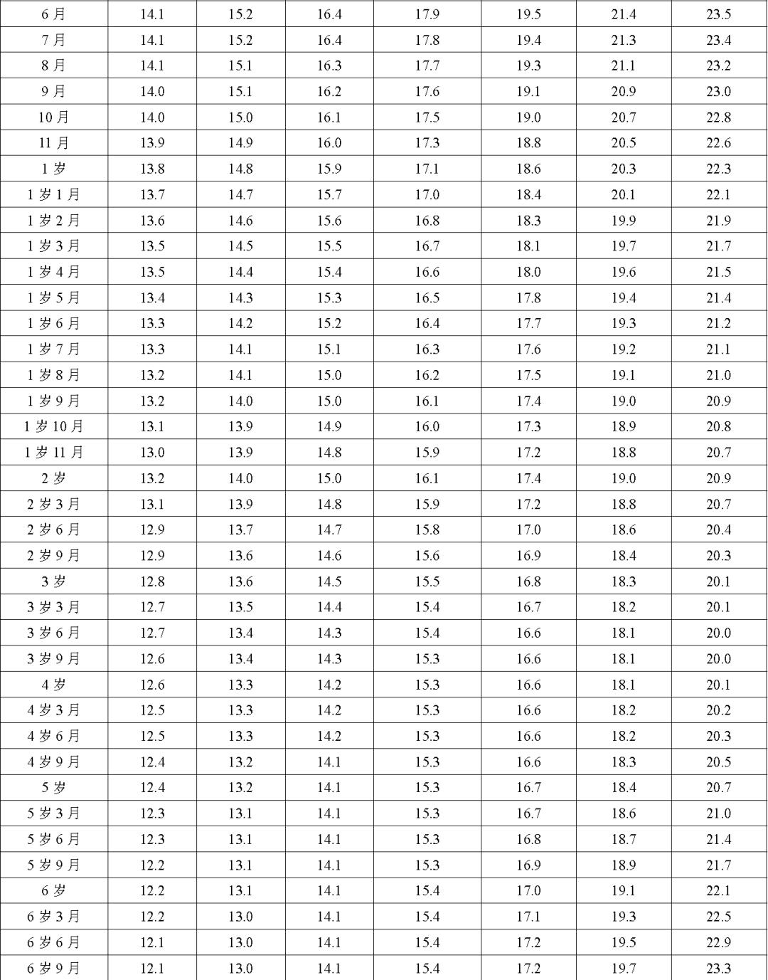 你家娃身高体重达标了吗,你家孩子身高达标了么视频