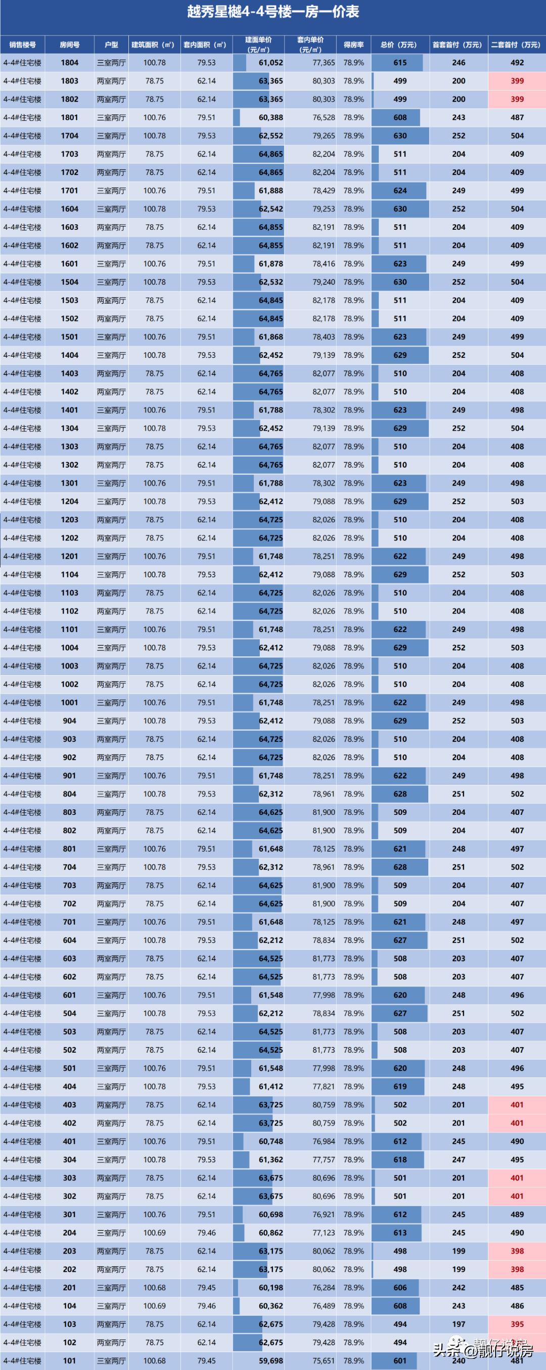昌平朱辛庄越秀星樾房价,朱辛庄越秀星樾二手房