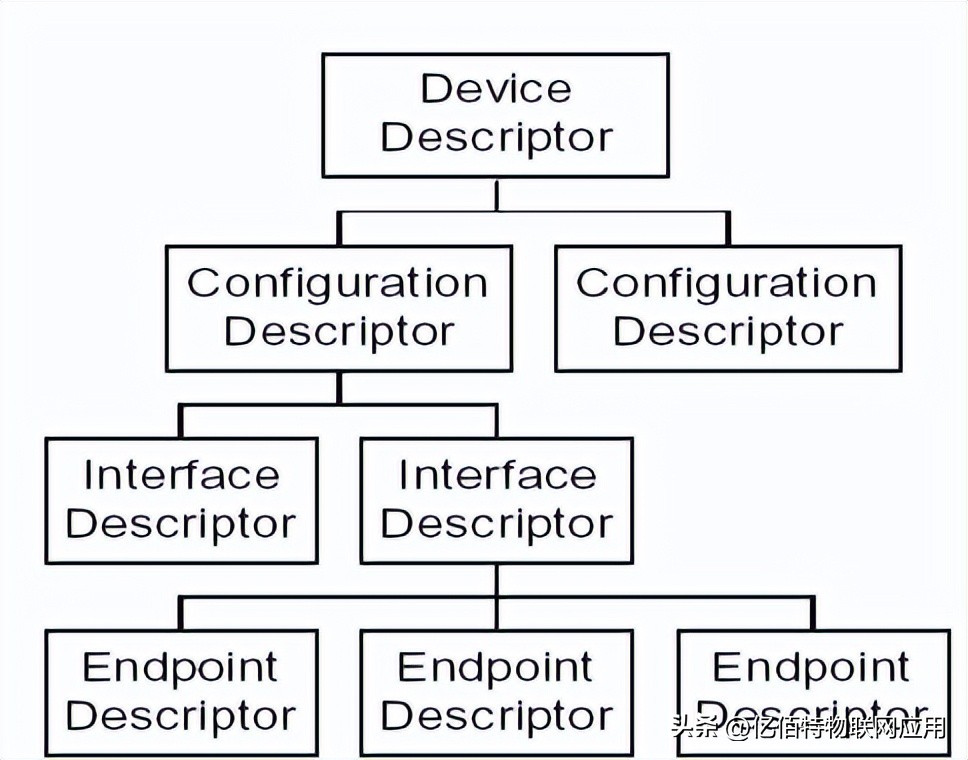 usb2.0接口线怎么接入,usb2.0怎么连接手机和电脑