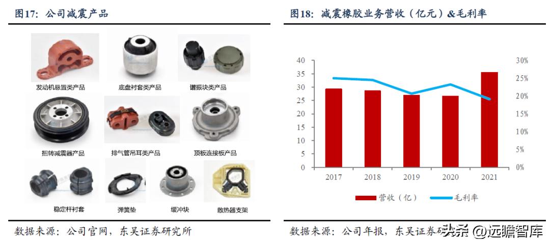 中鼎股份潜力,中鼎股份底盘