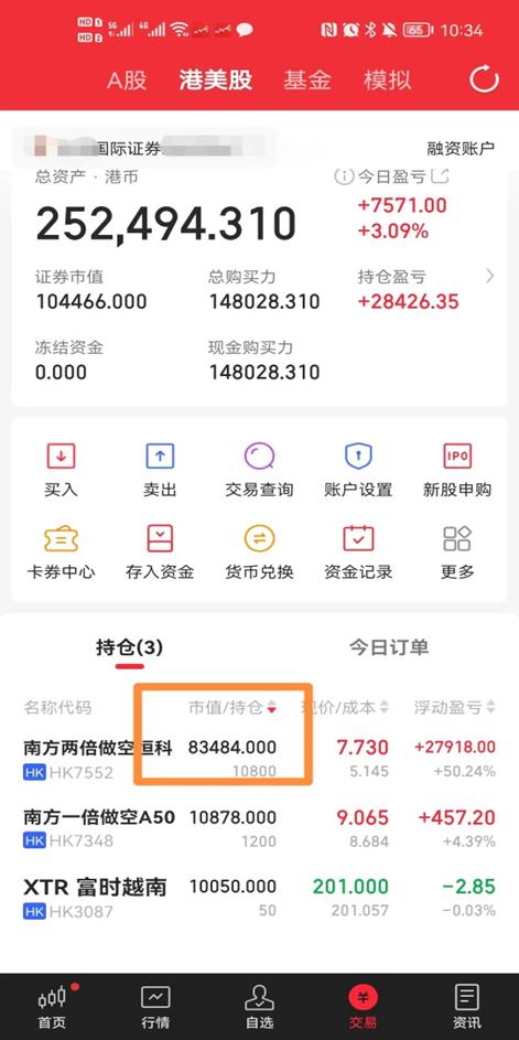 恒生科技指数盘初跌超1%,恒生科技跌幅收窄至0.93%