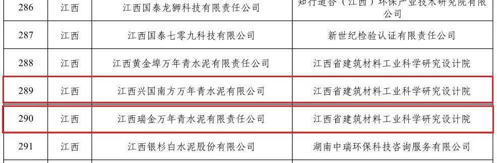 国家级制造！瑞金2单位上榜