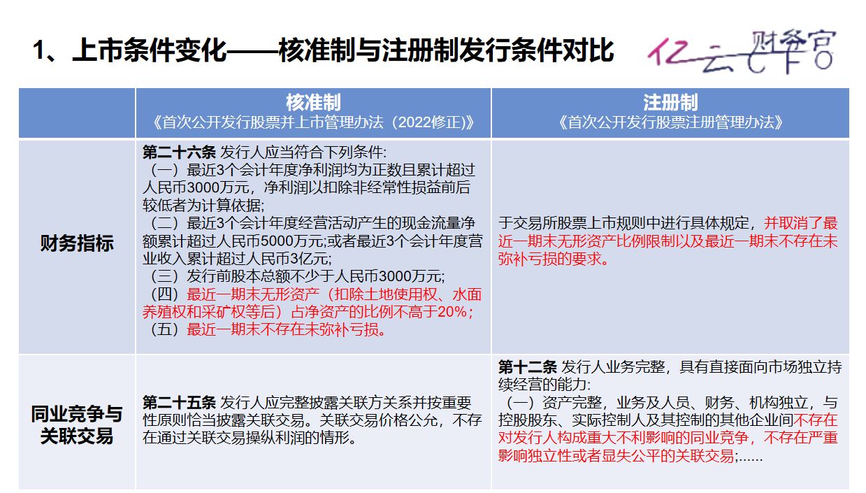 注册制下上市和退市的条件是什么,注册制下退市规则会改变吗